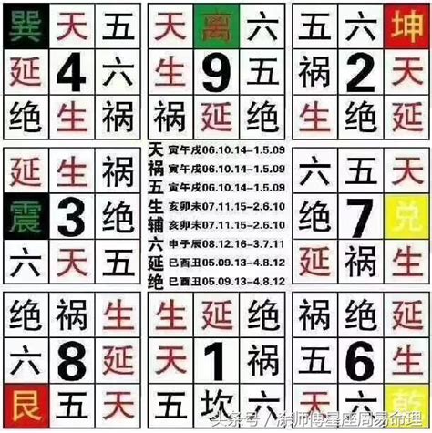 易 經 數字吉凶對照表